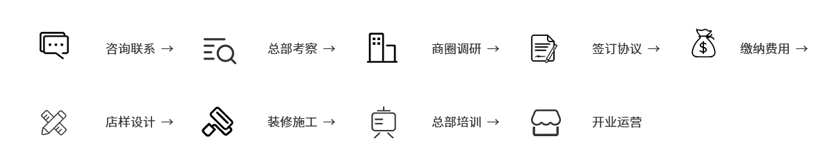 加盟流程.jpg 加盟流程.jpg